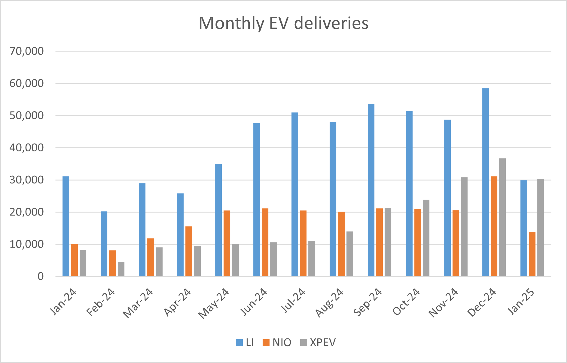 electric car deliveries