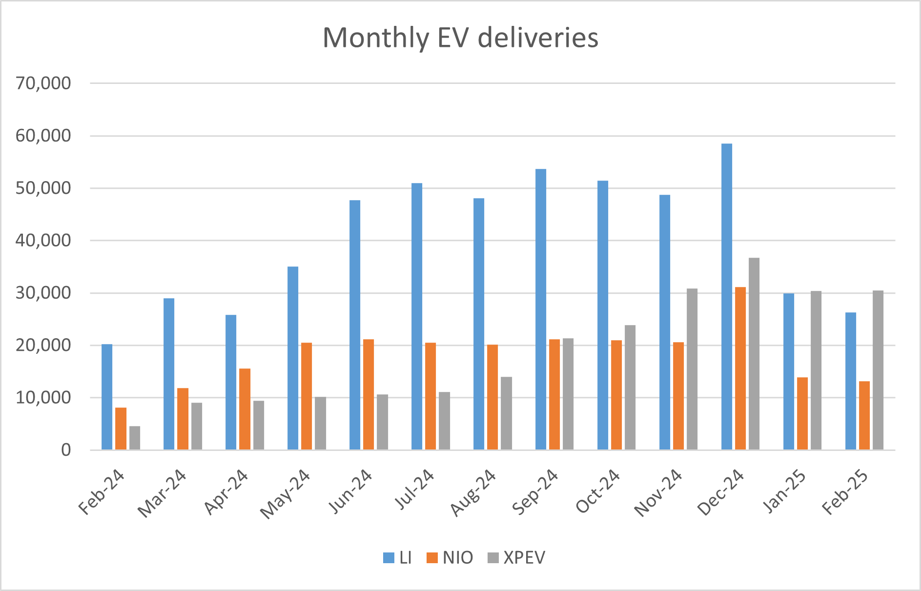 electric vehicle delivery