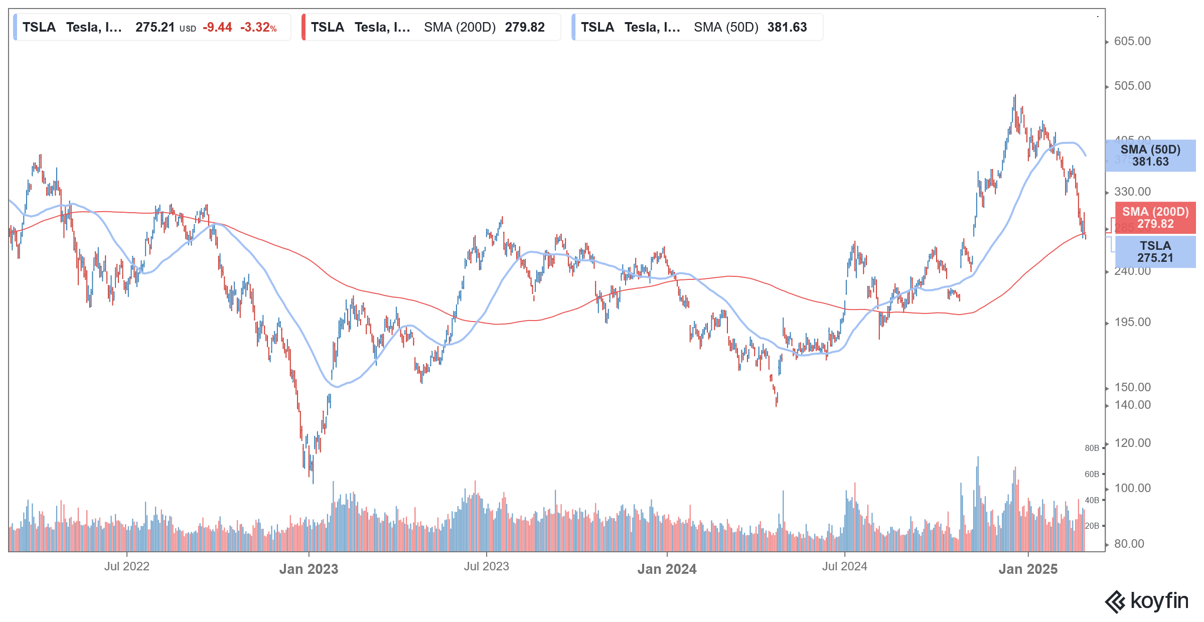 tsla shares