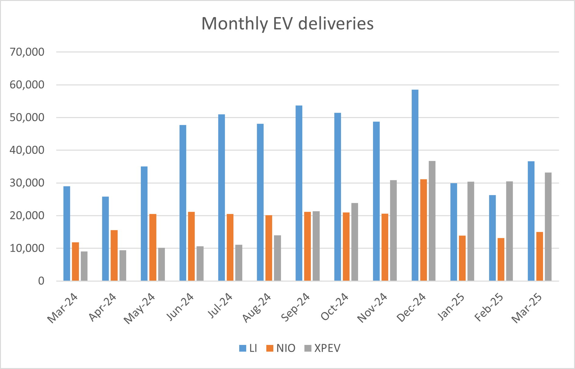 march 2025 deliveries