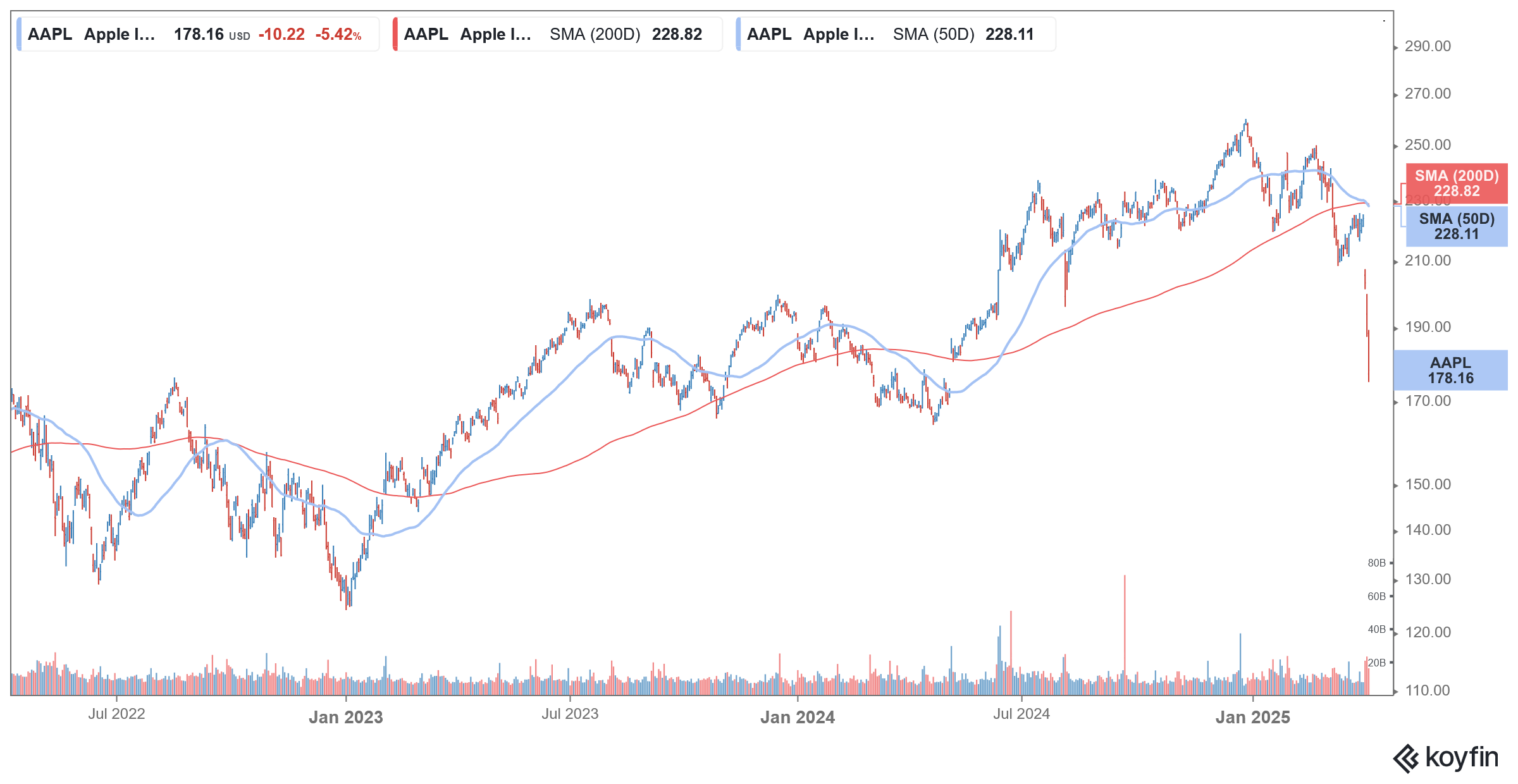 aapl stock