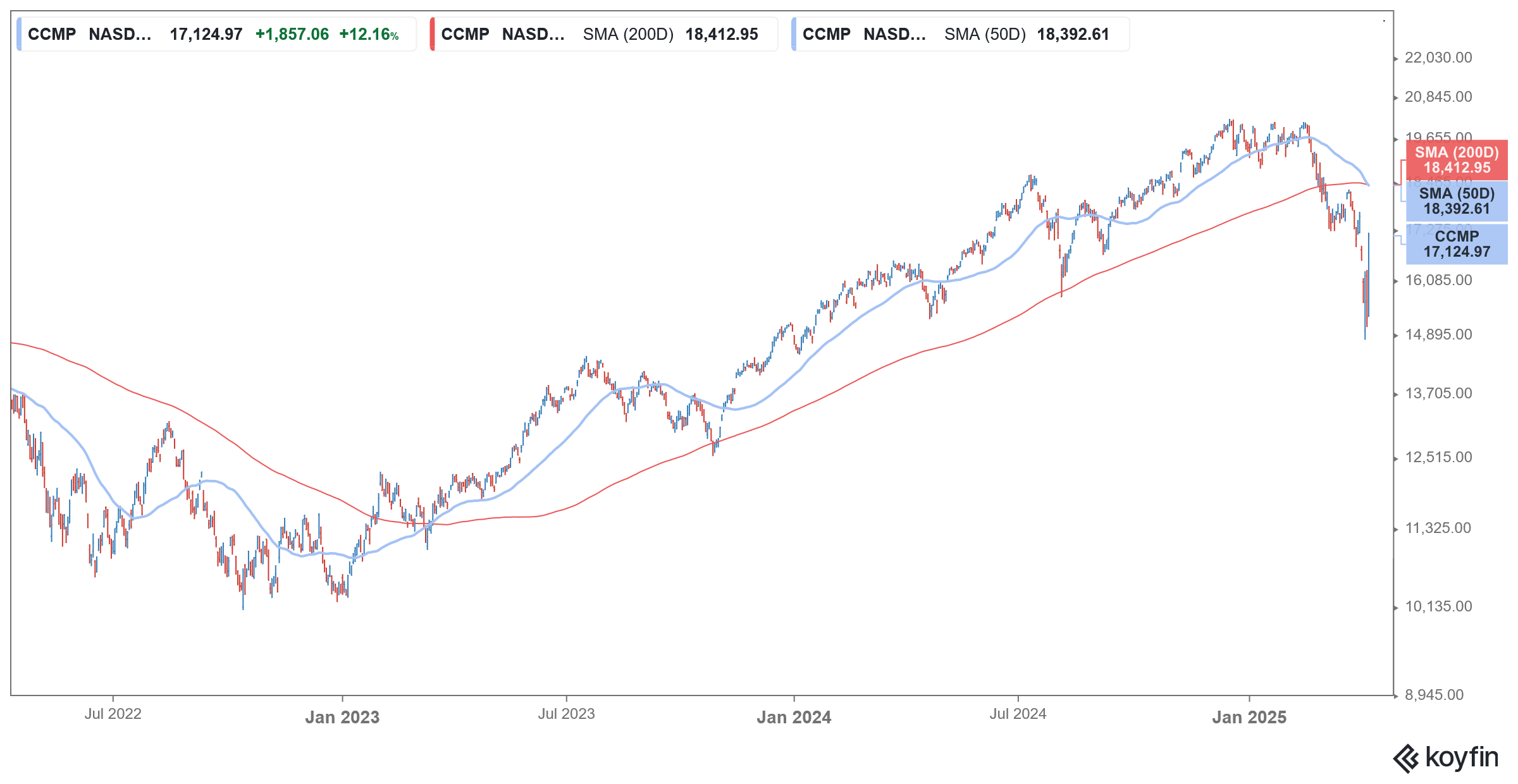 nasdaq composite