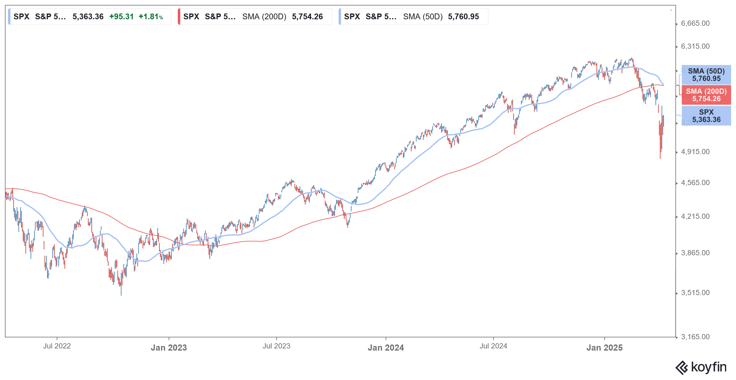 s&p 500 index