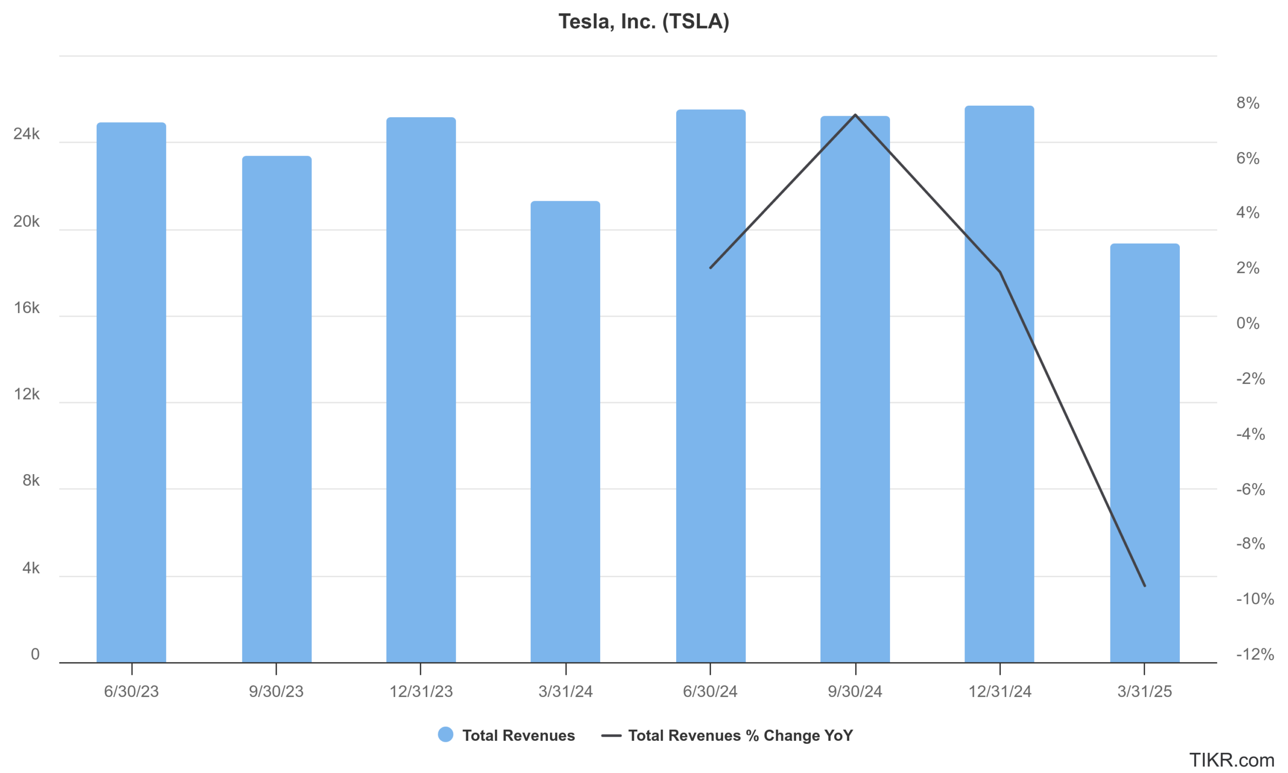 tsla earnings