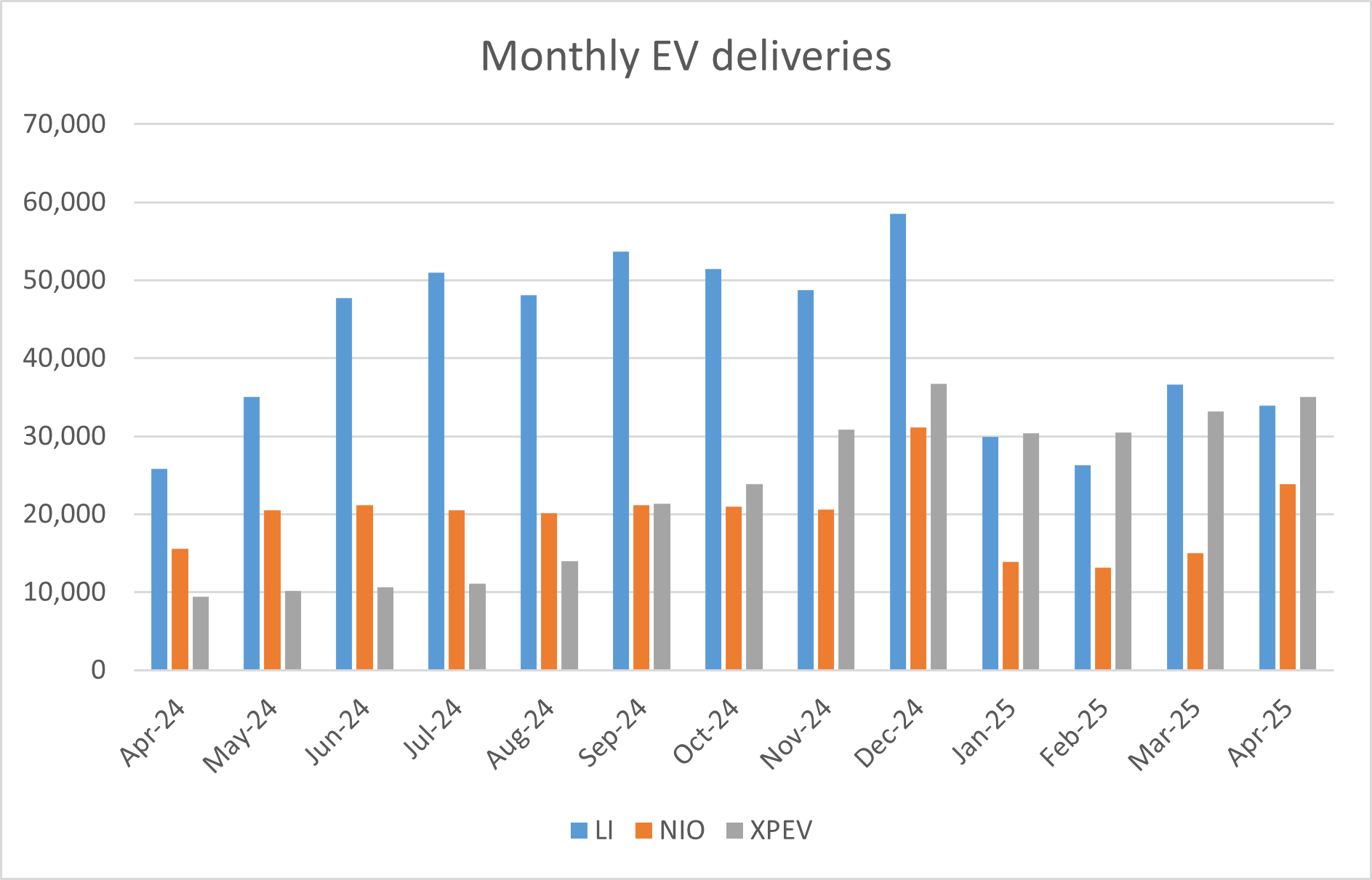 electric cars