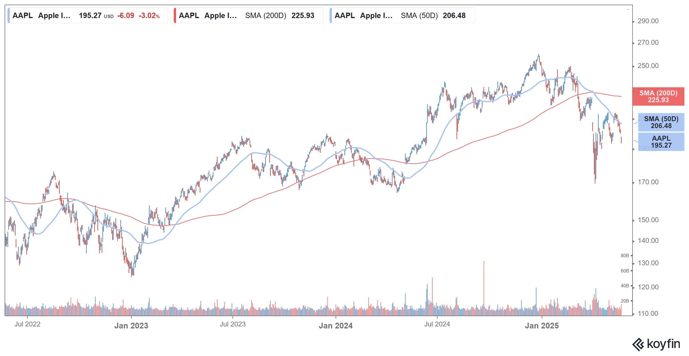 aapl stock
