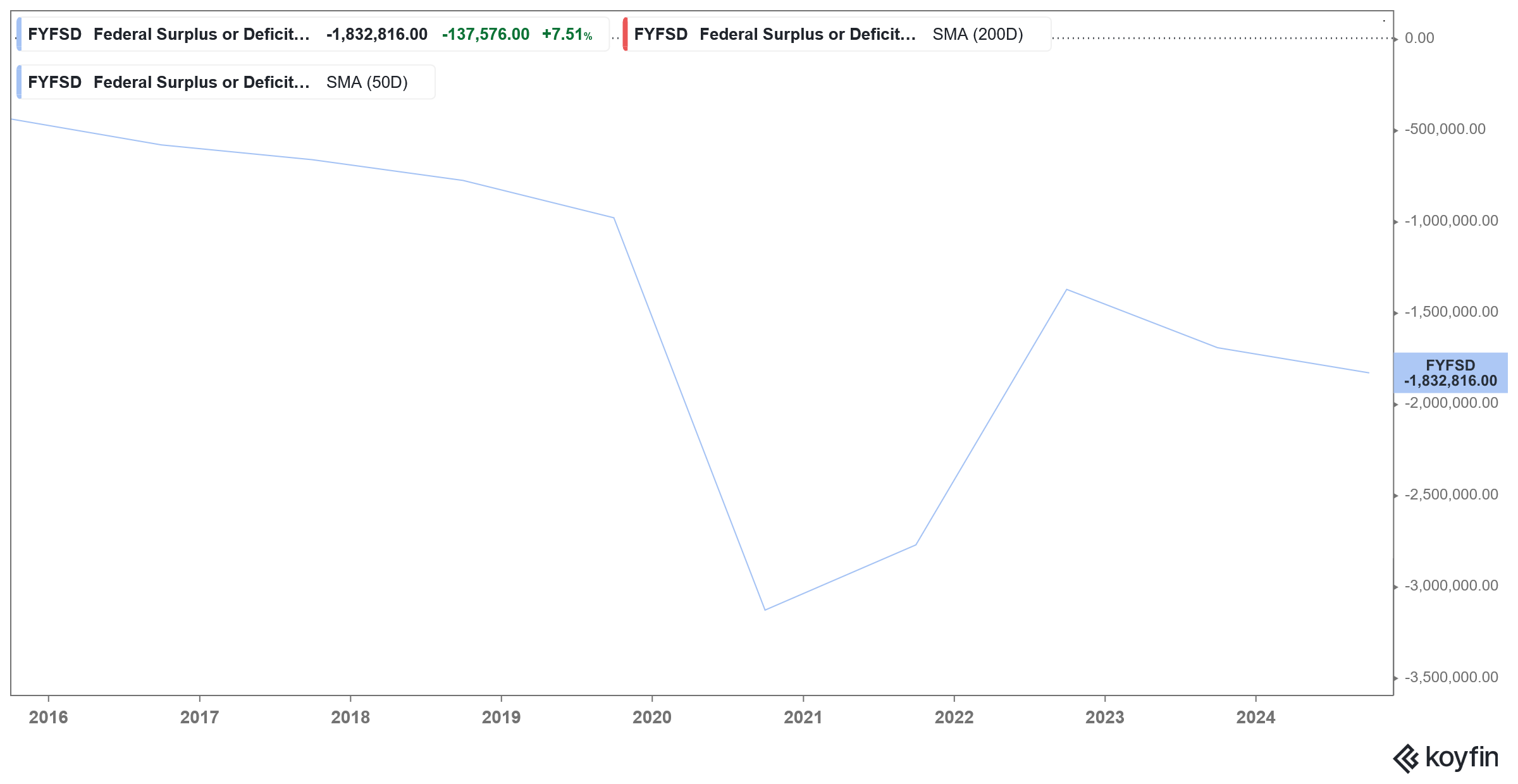 us fiscal deficit