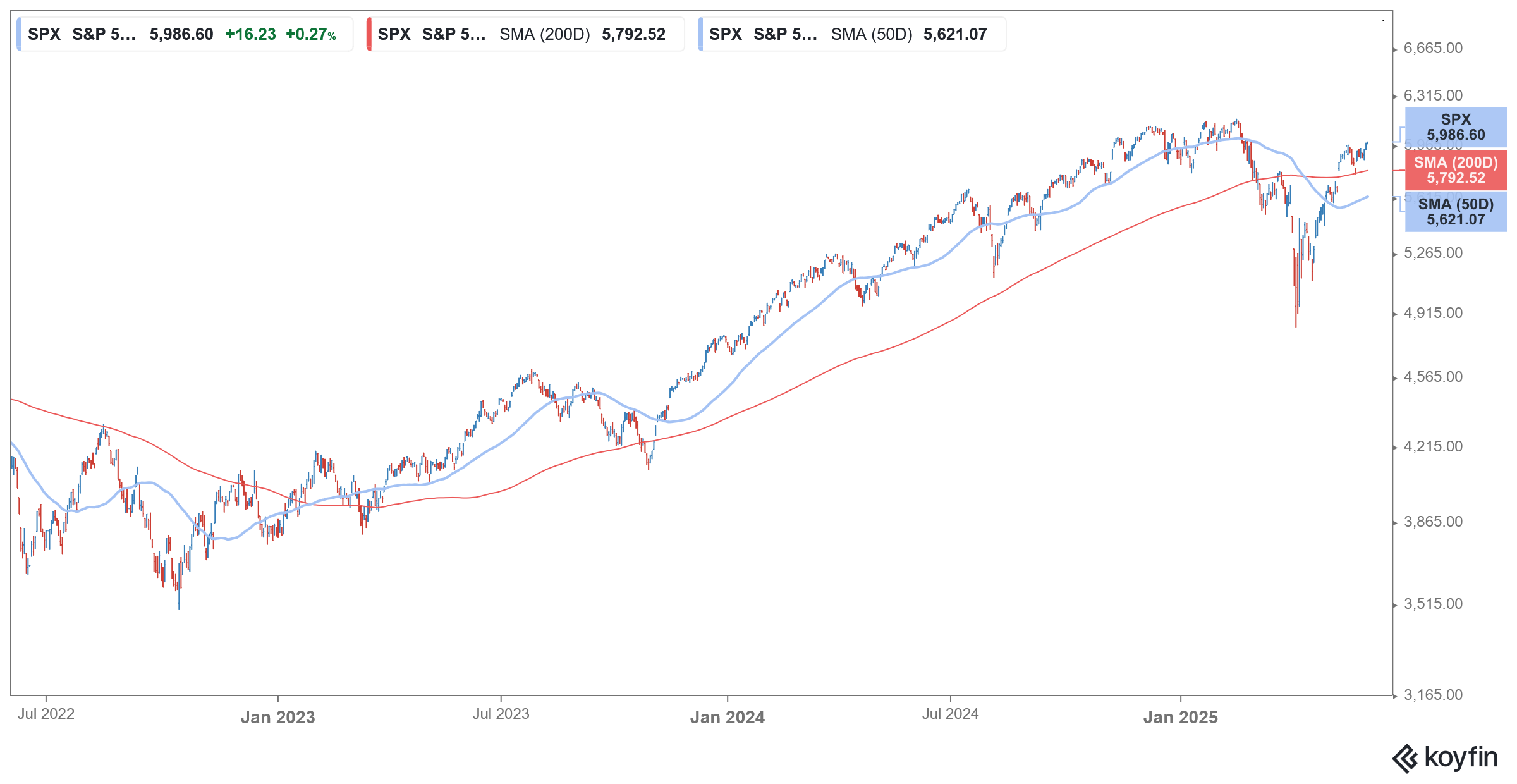 s&p 500