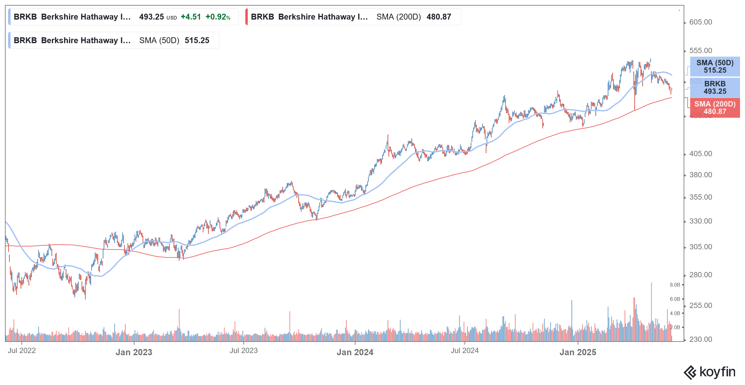 berkshire stock