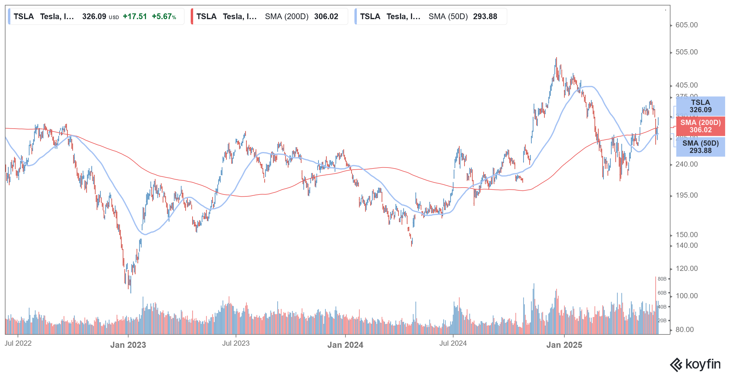 tsla stock