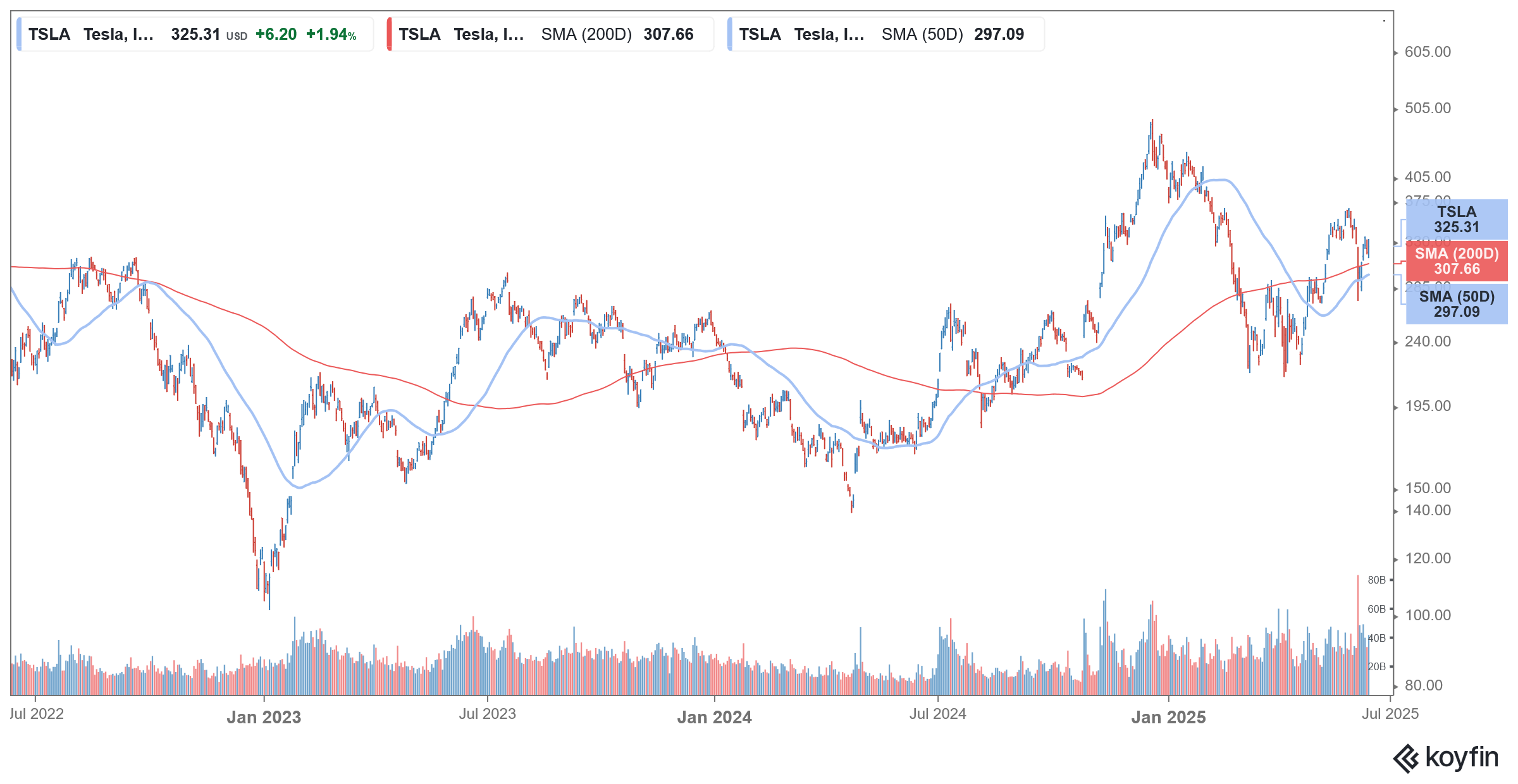 tsla stock