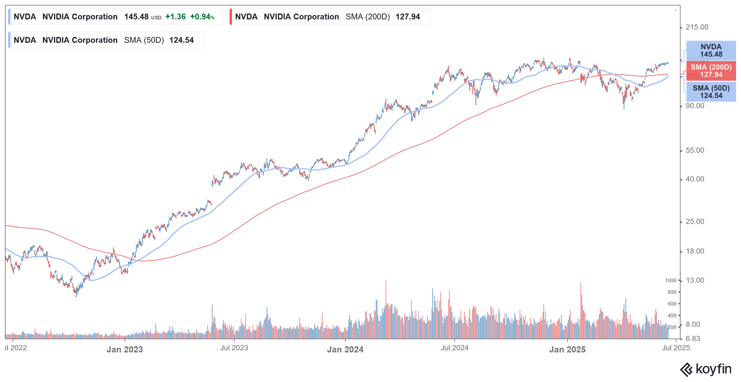 nvda stock