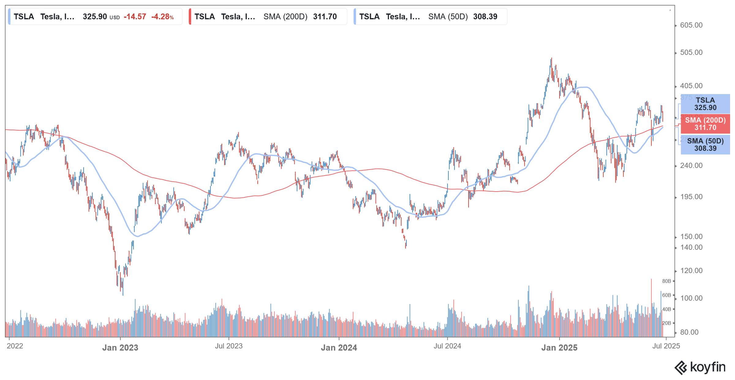 tsla stock