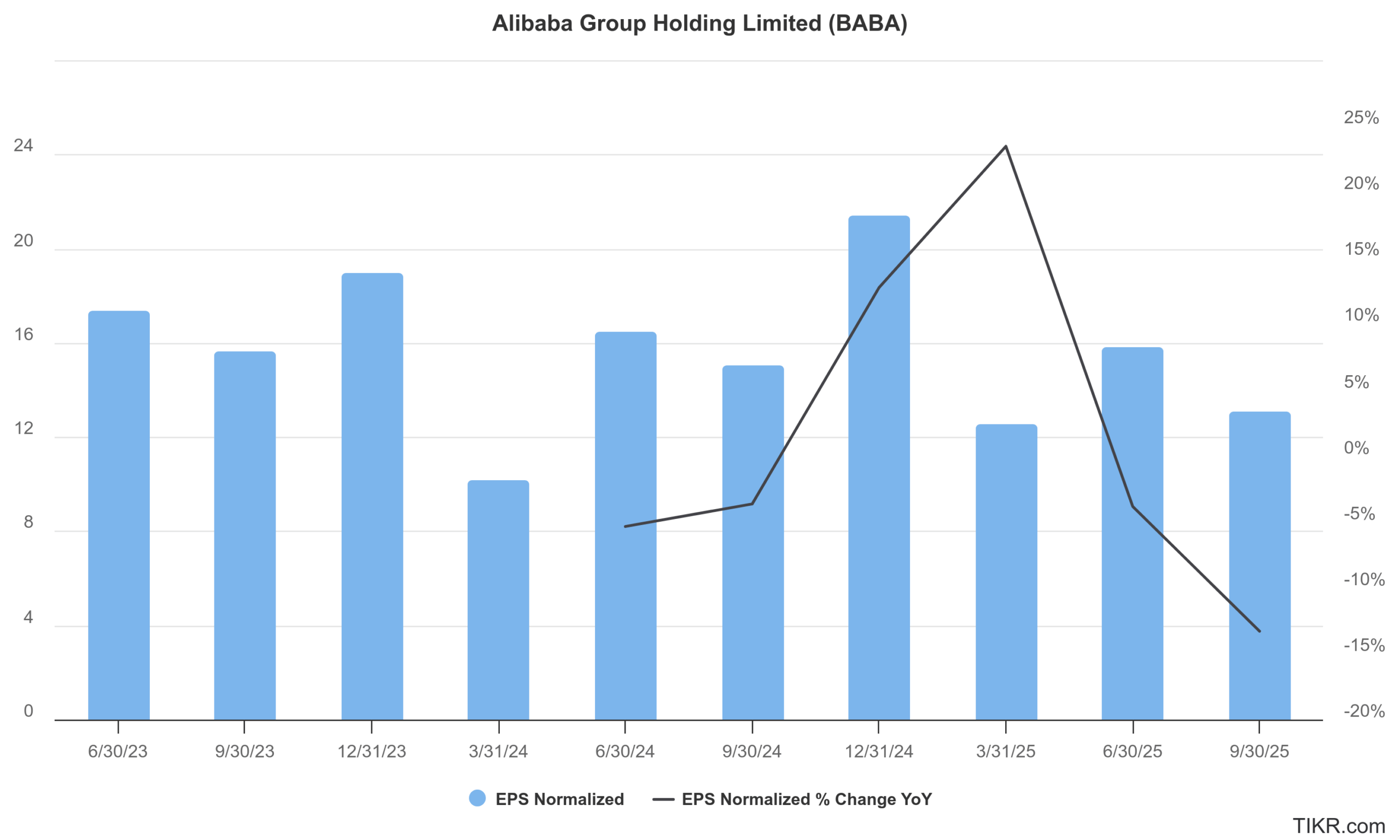 baba earnings