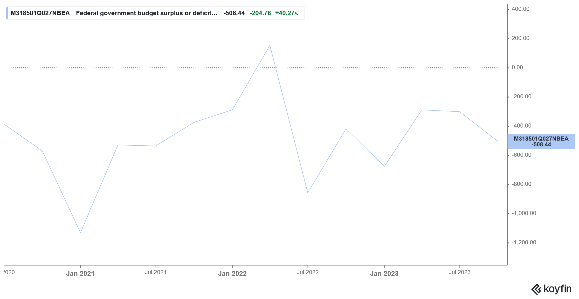 us debt