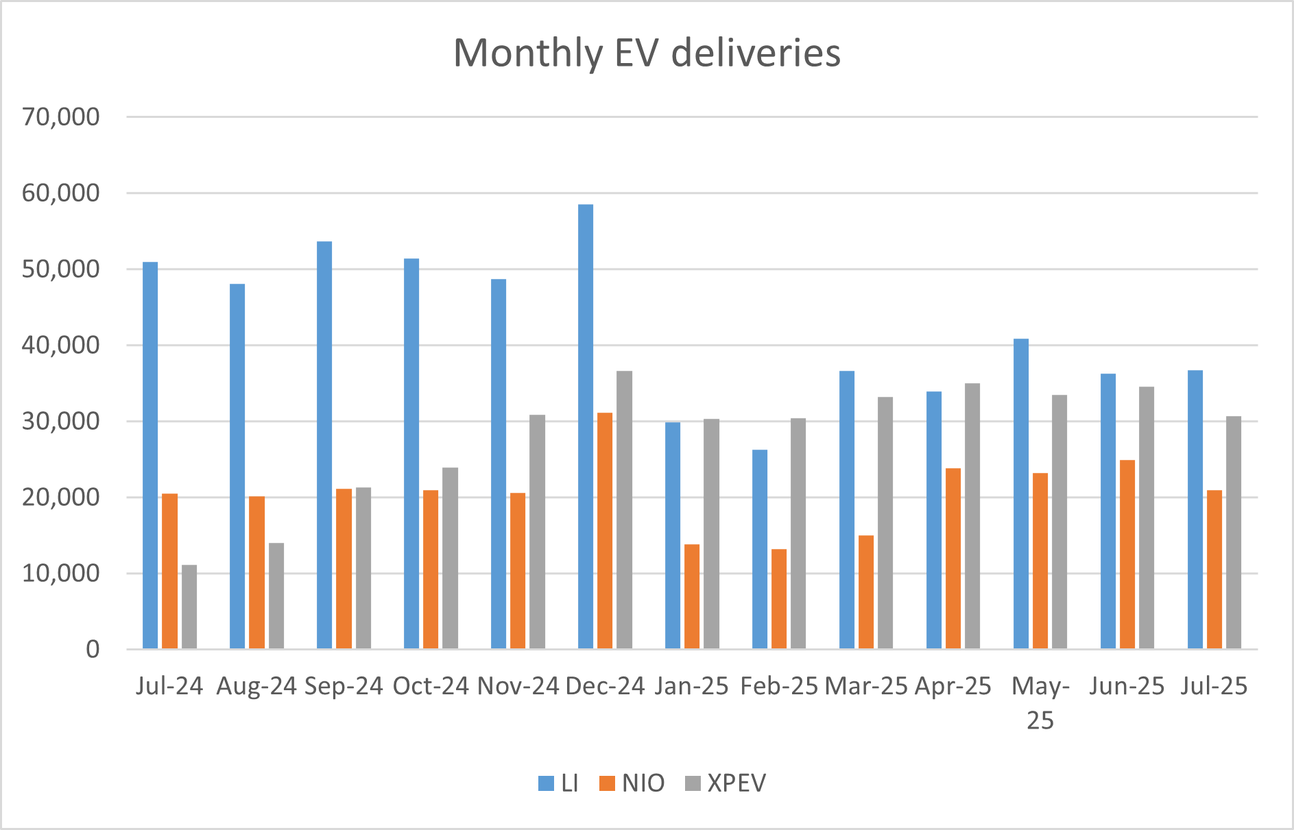 china electric car july 2025