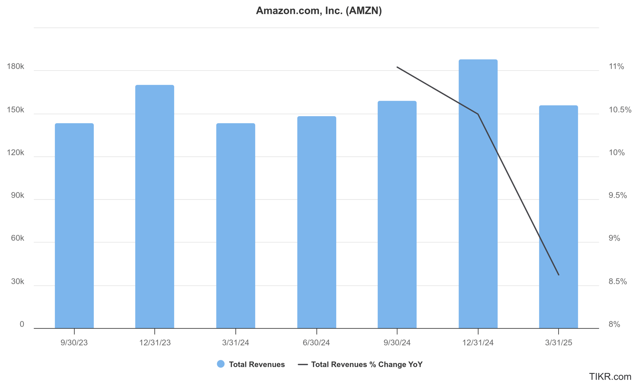 amzn earnings