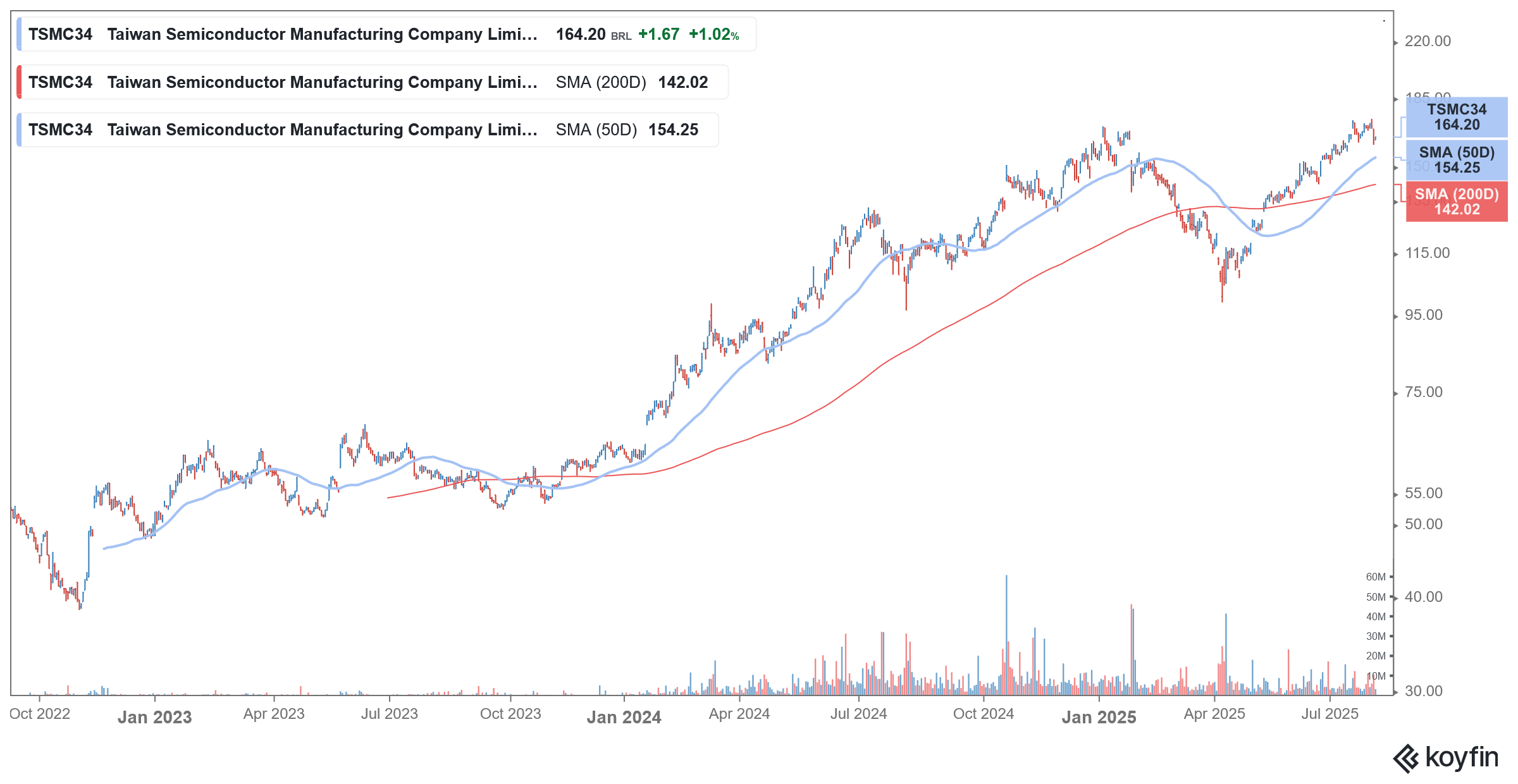 tsm stock