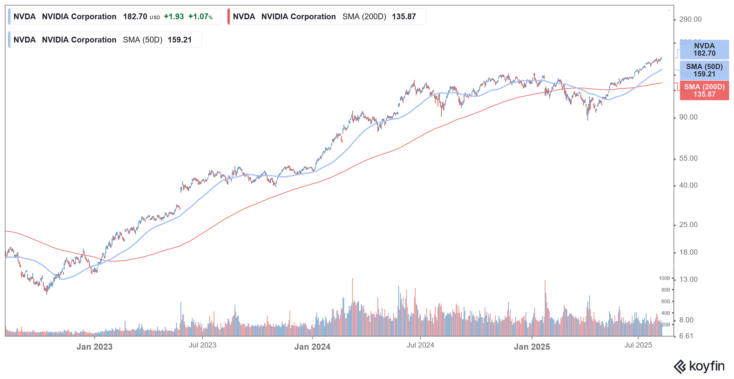 nvda stock