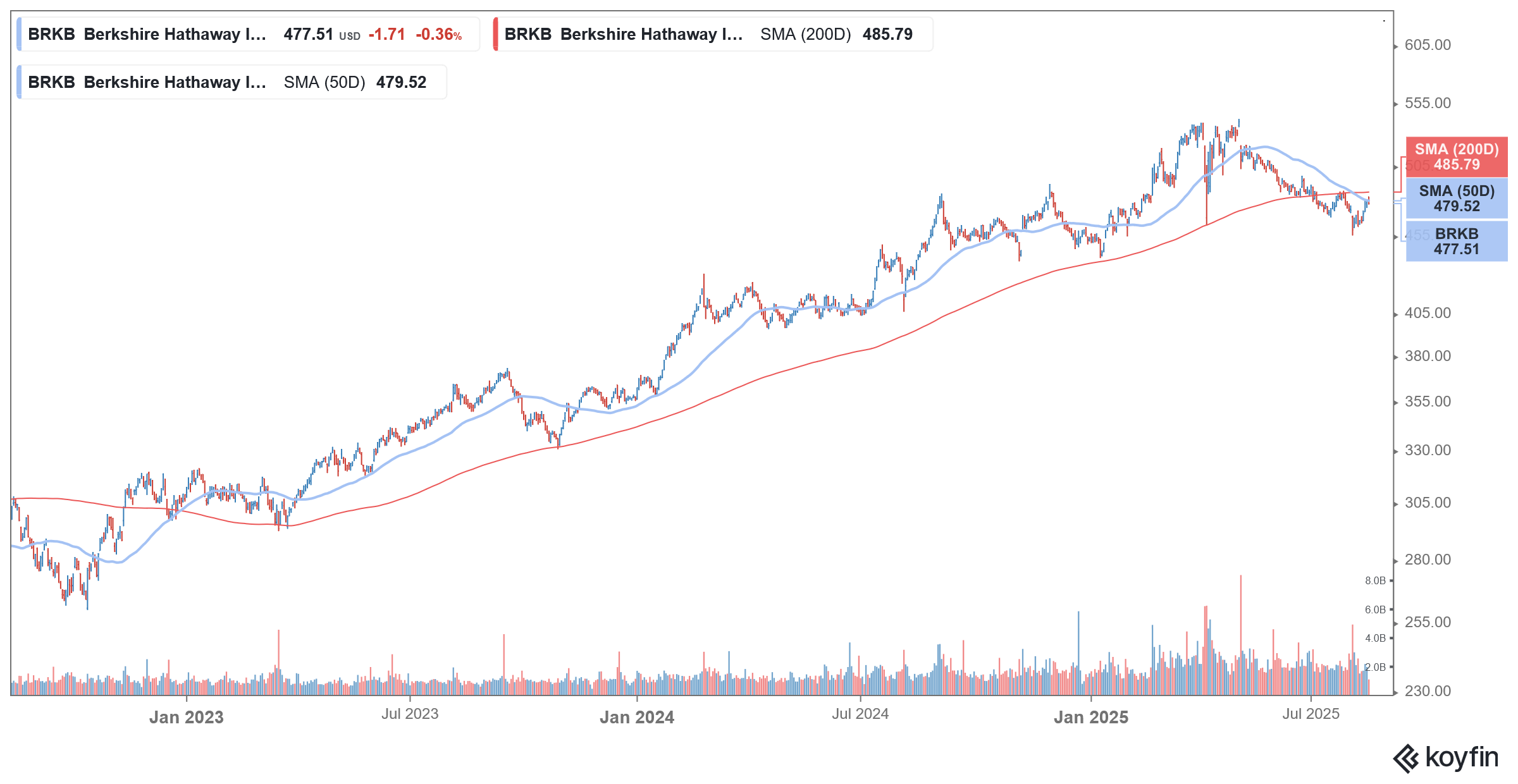 brkb stock