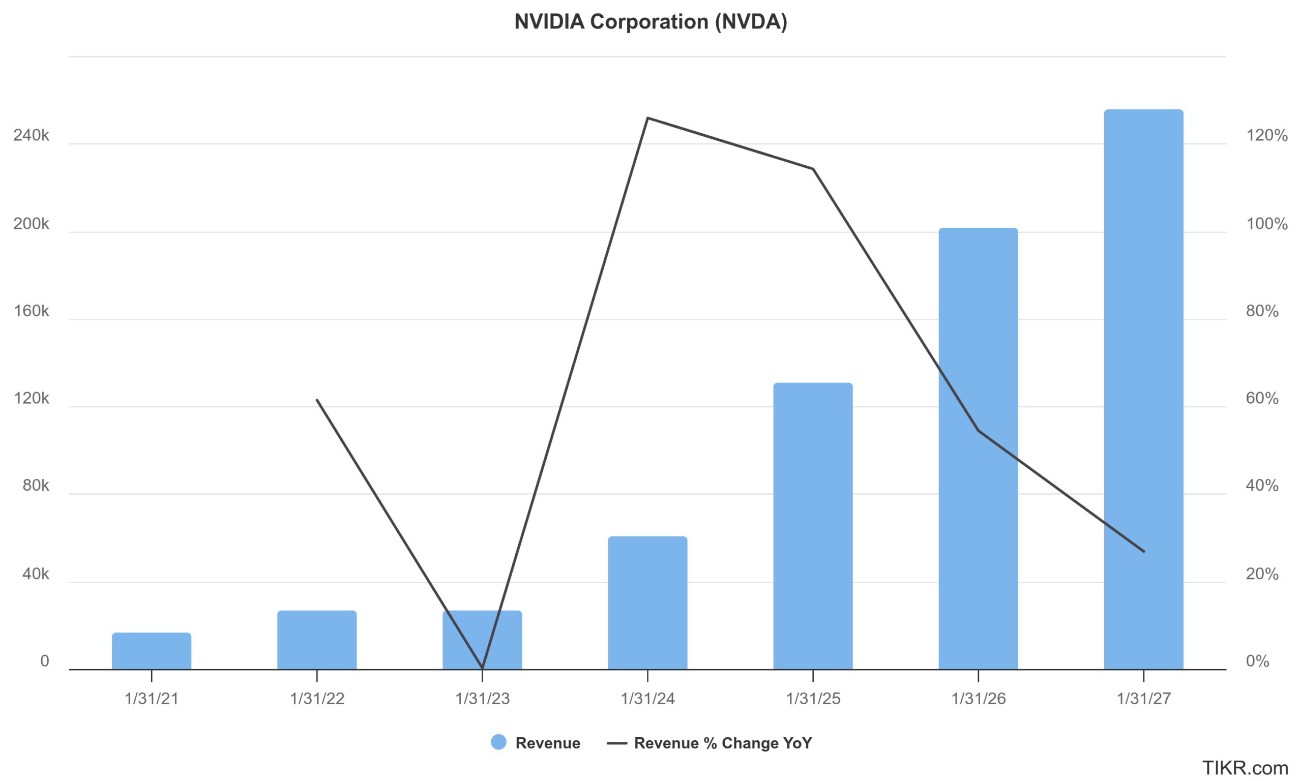 nvda earnings