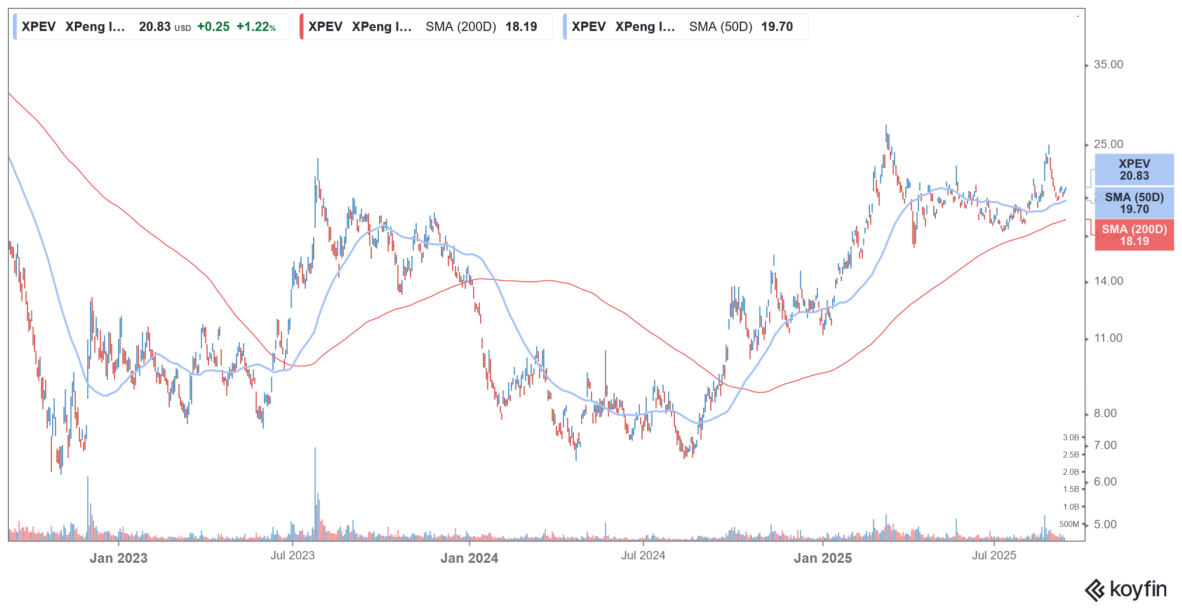 xpev