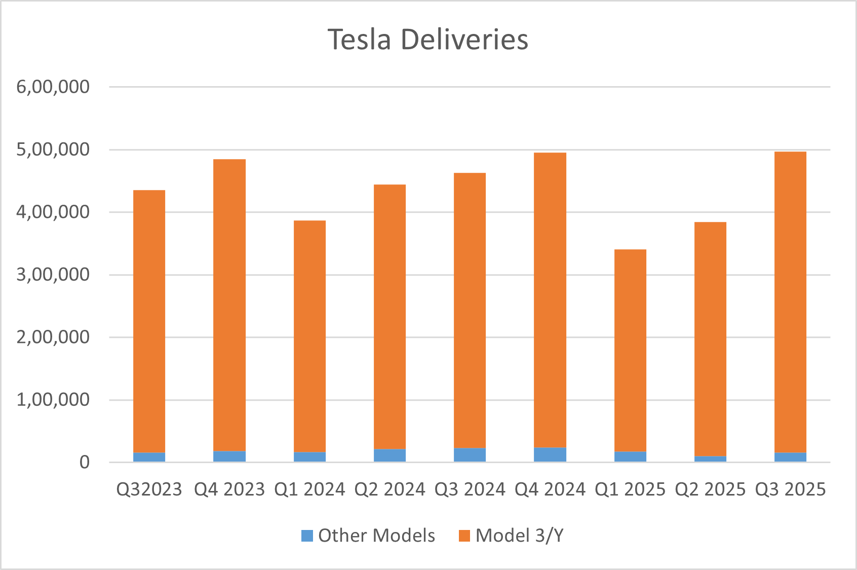 tsla deliveries