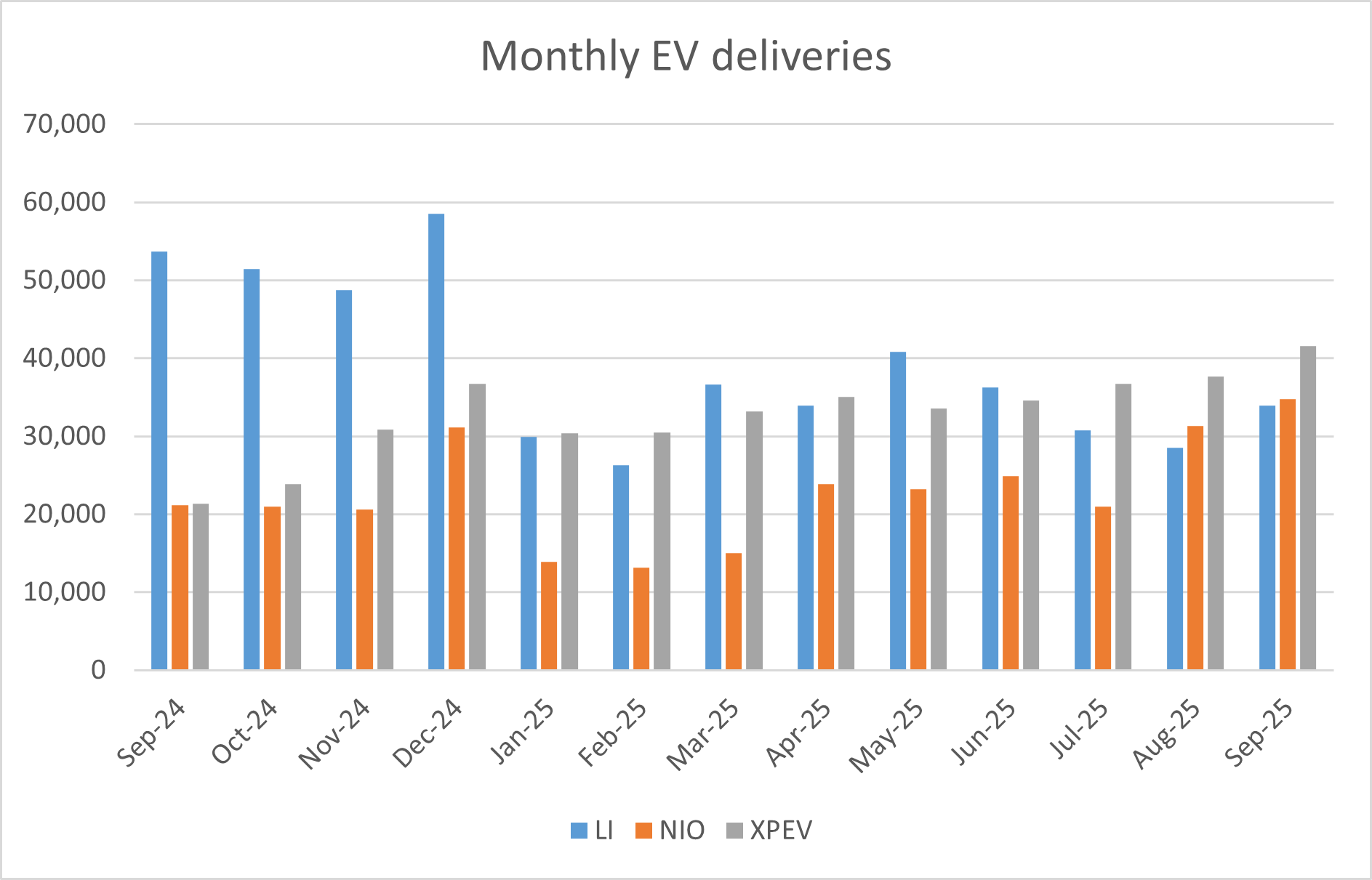 electric cars